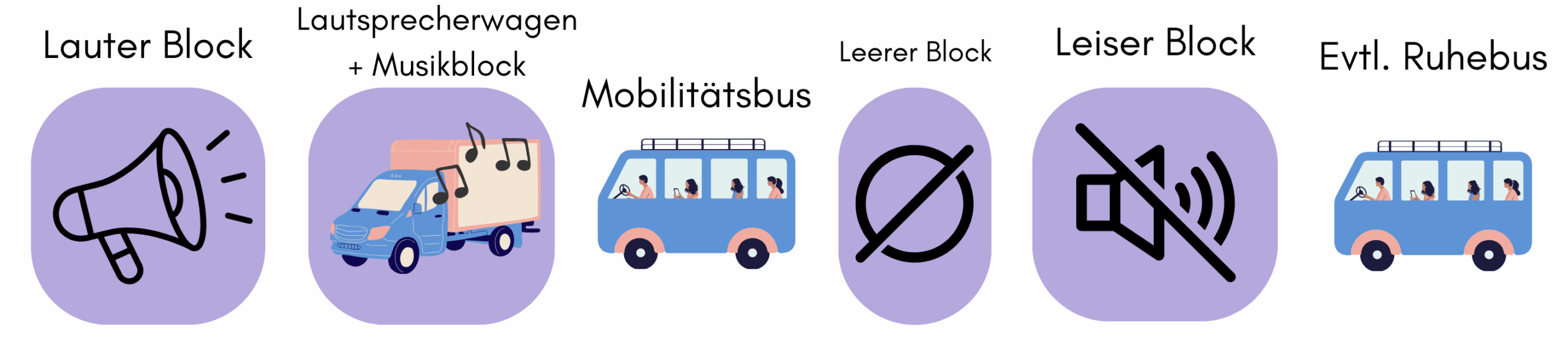 Aufbau des Demozugs:
Start mit lautem Block, Musikblock mit Lautsprecherwagen, Mobilitätsbus, Leerer Block, Leiser Block, Evtl. Ruhebus